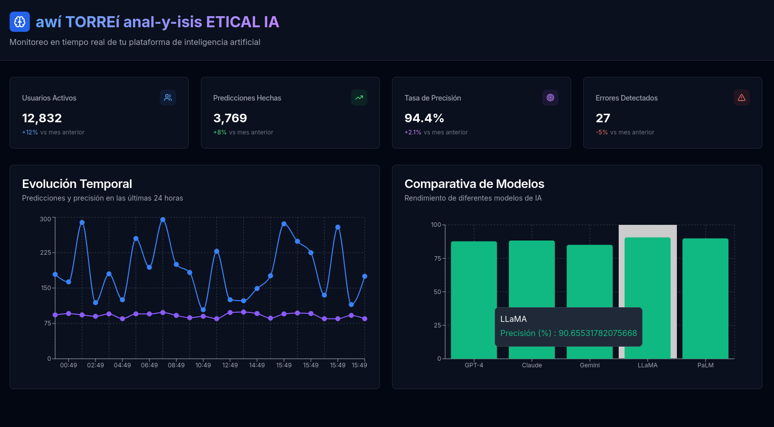 IA ANALISIS DEL COMPARTAMIENTO DE TUS IA'S