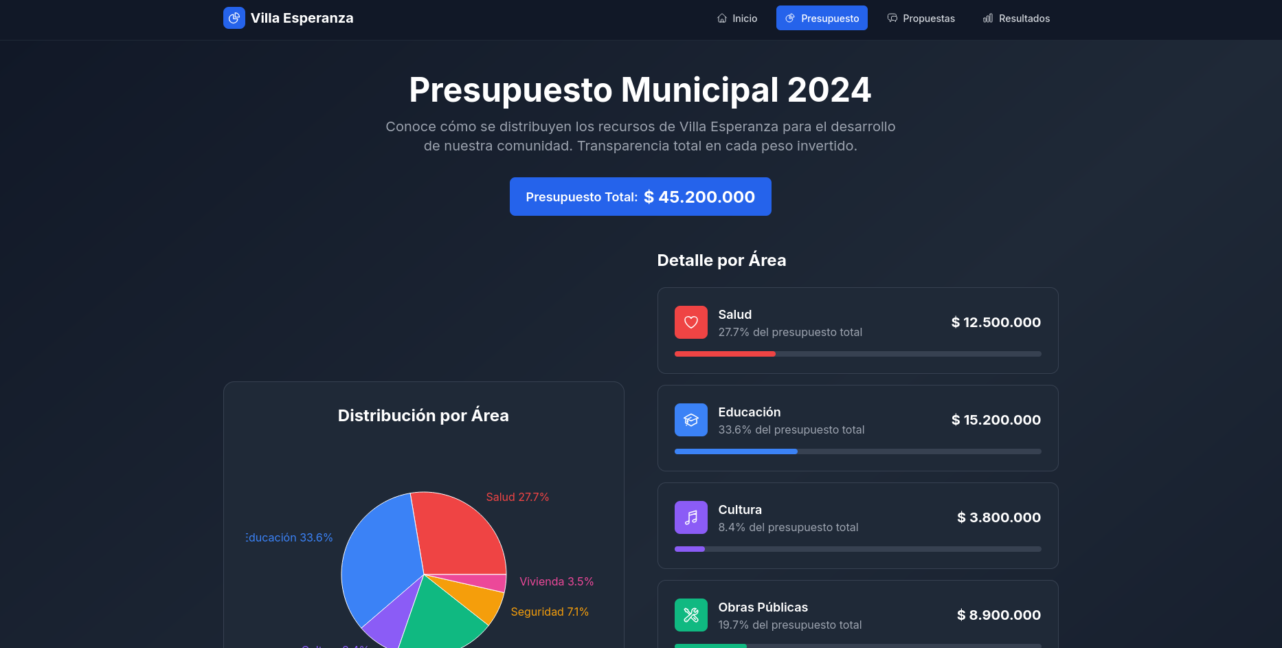 Sistema Municipal Villa Esperanza